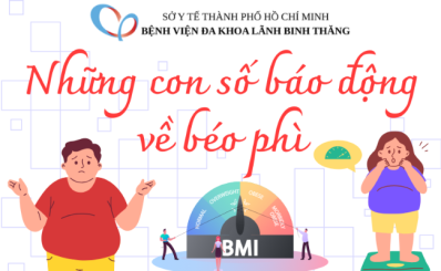 (TTXVN) Những con số báo động về béo phì